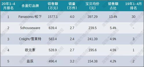 疫情催化下的消杀热潮 一年暴涨24倍背后的市场逻辑与未来走向